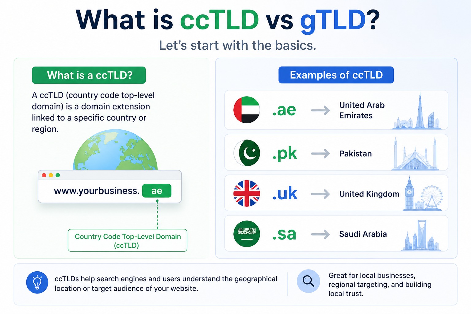 what is ccTLD vs gTLD by creativeonAE