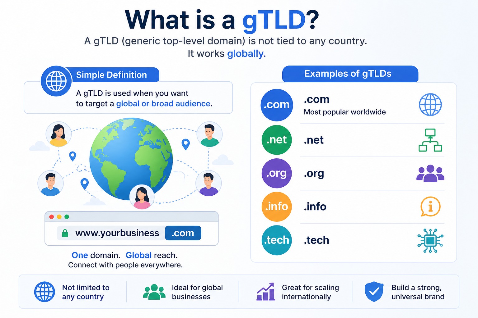 what is gtld by creativeonAE