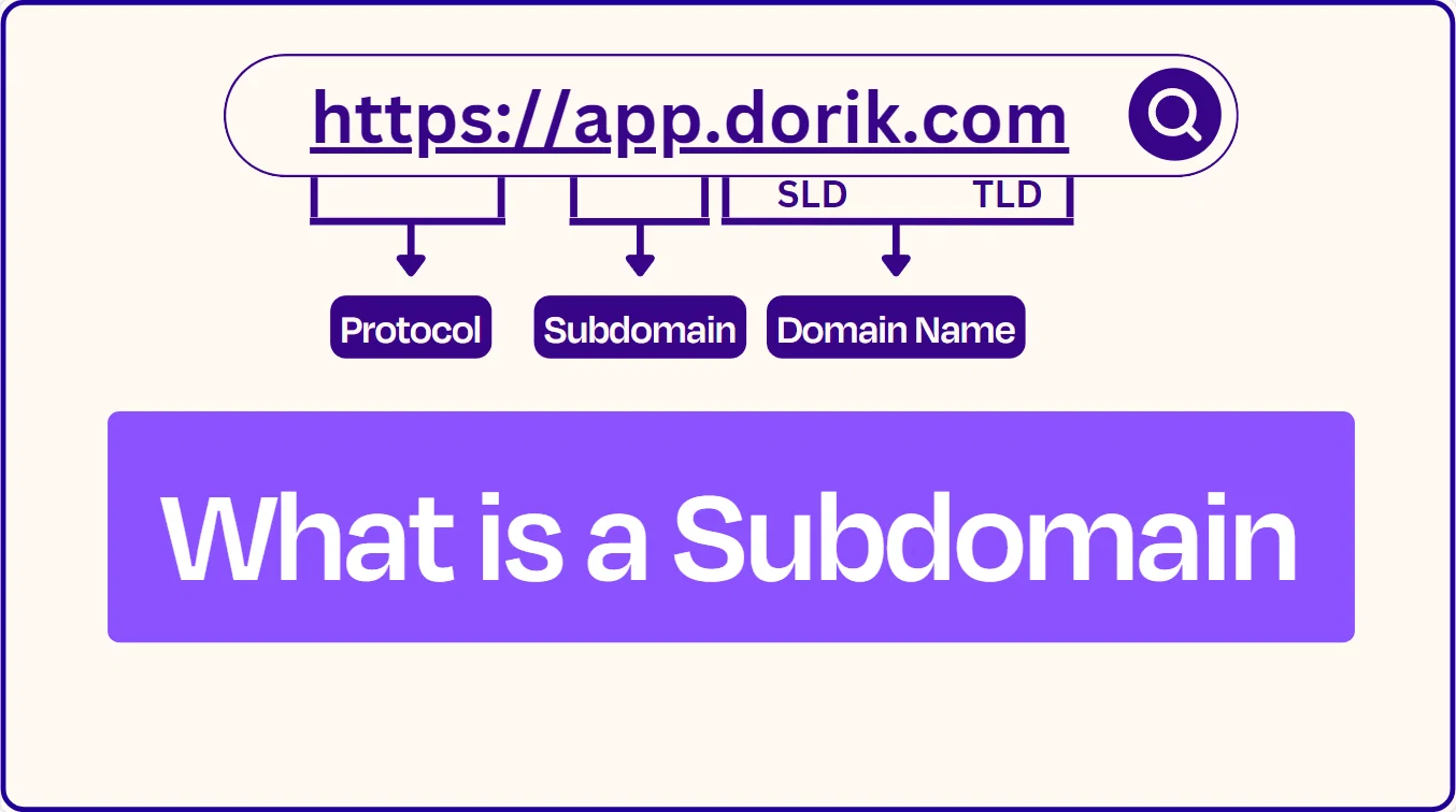what is sub domain-ae