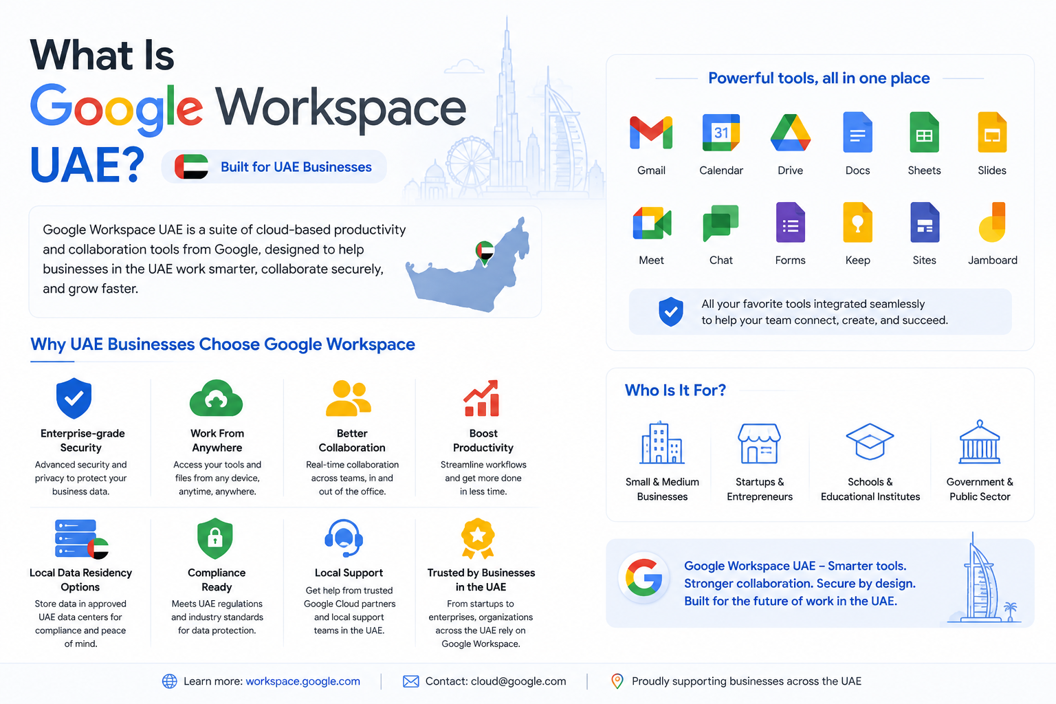 What Is Google Workspace? uae