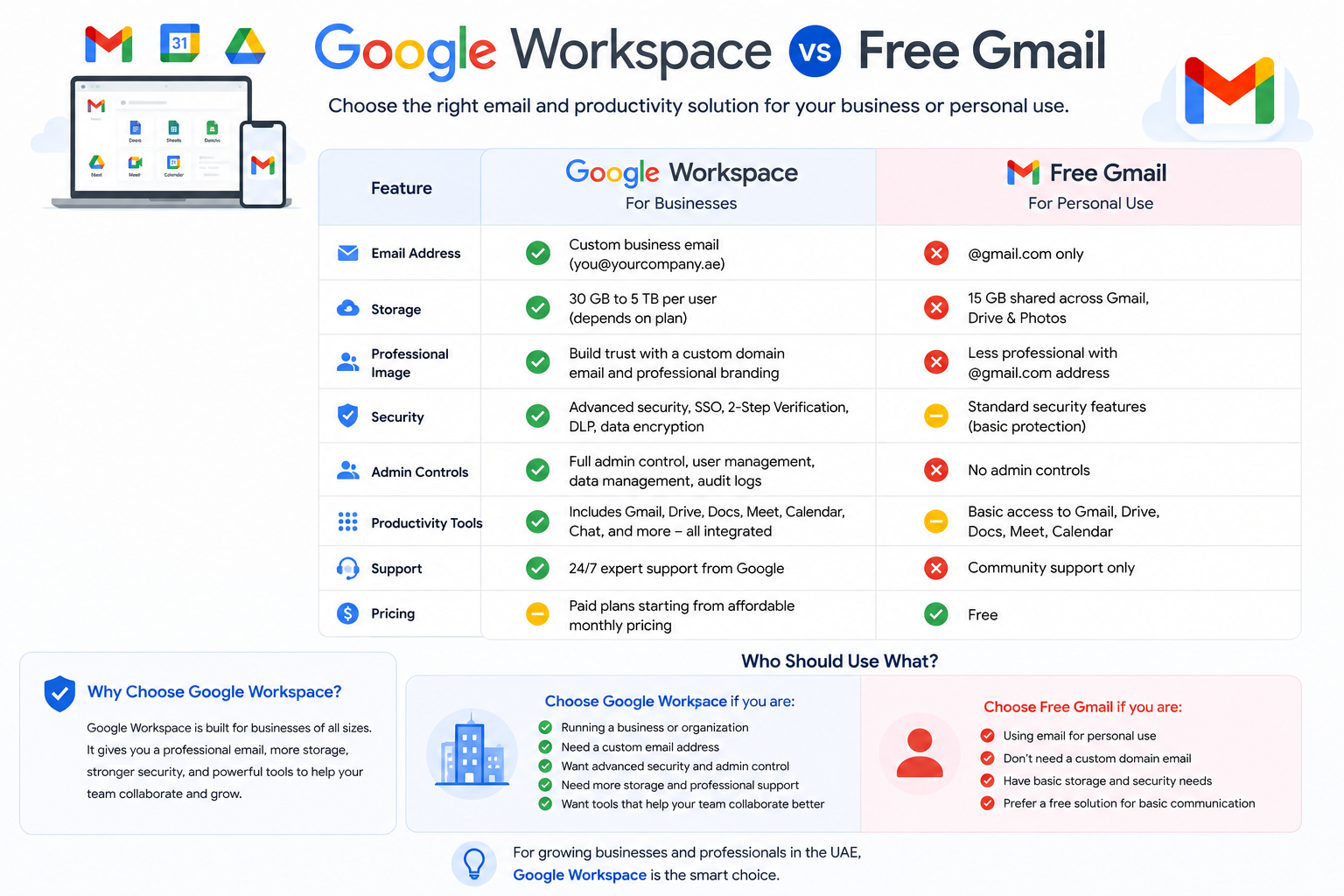 Google Workspace vs Free Gmail UAE