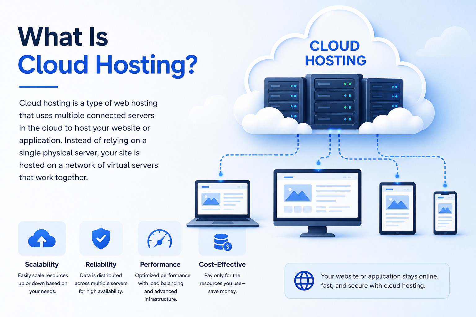 Creativeon best cloud hosting provider in dubai, Sharjah and Oman 
