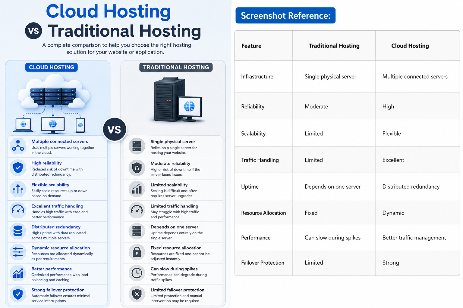 Cloud Hosting vs Traditional Hosting creativeon.ae 