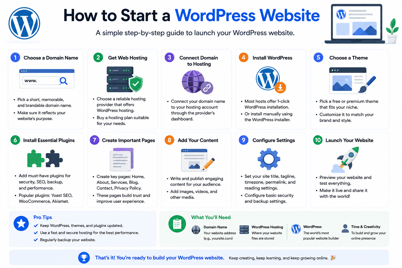 How to Start a WordPress Website