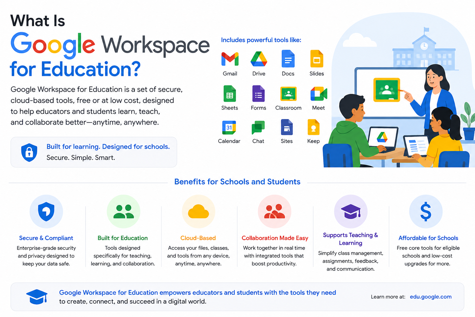 What Is Google Workspace for Education?