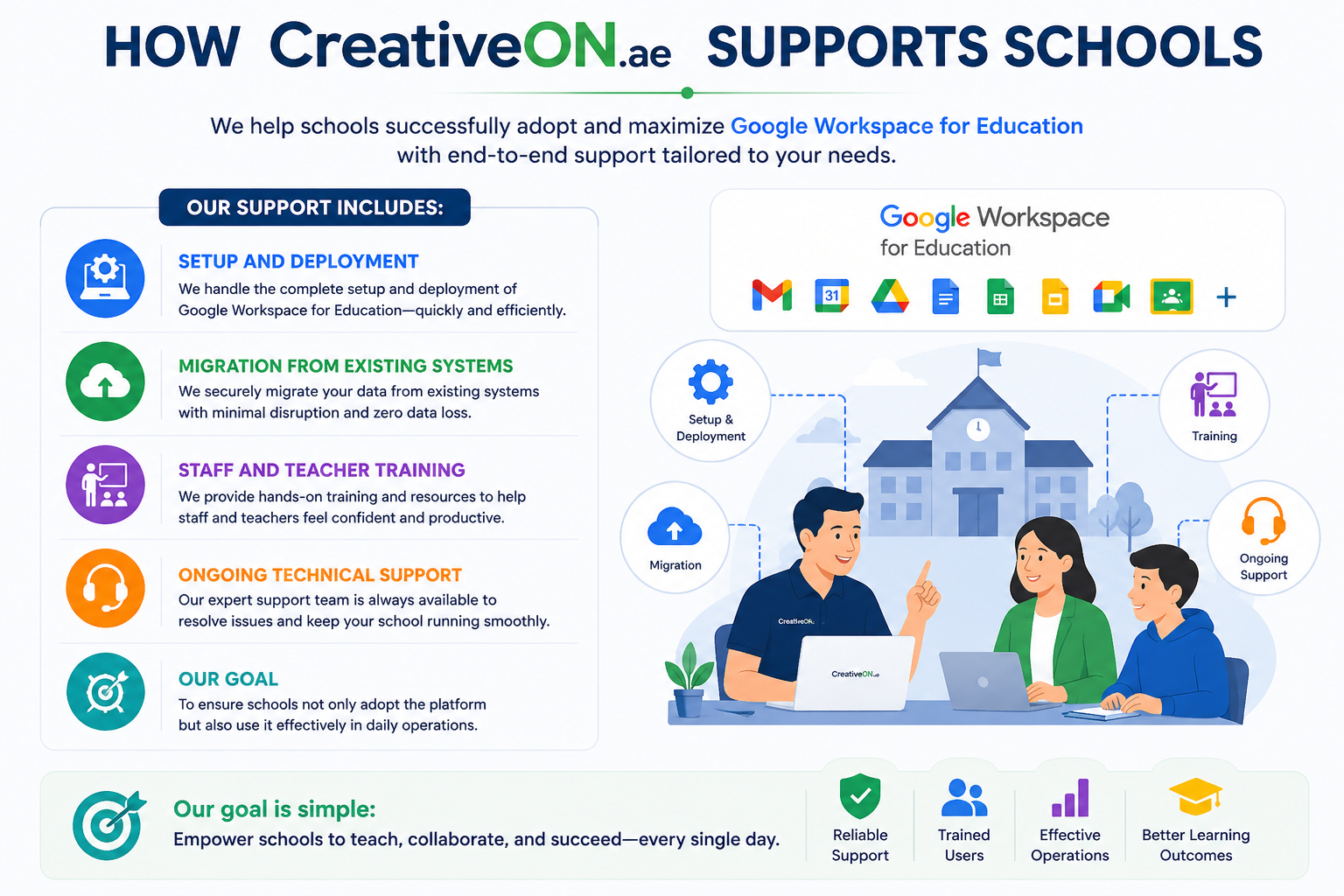 How CreativeON.ae Supports Schools