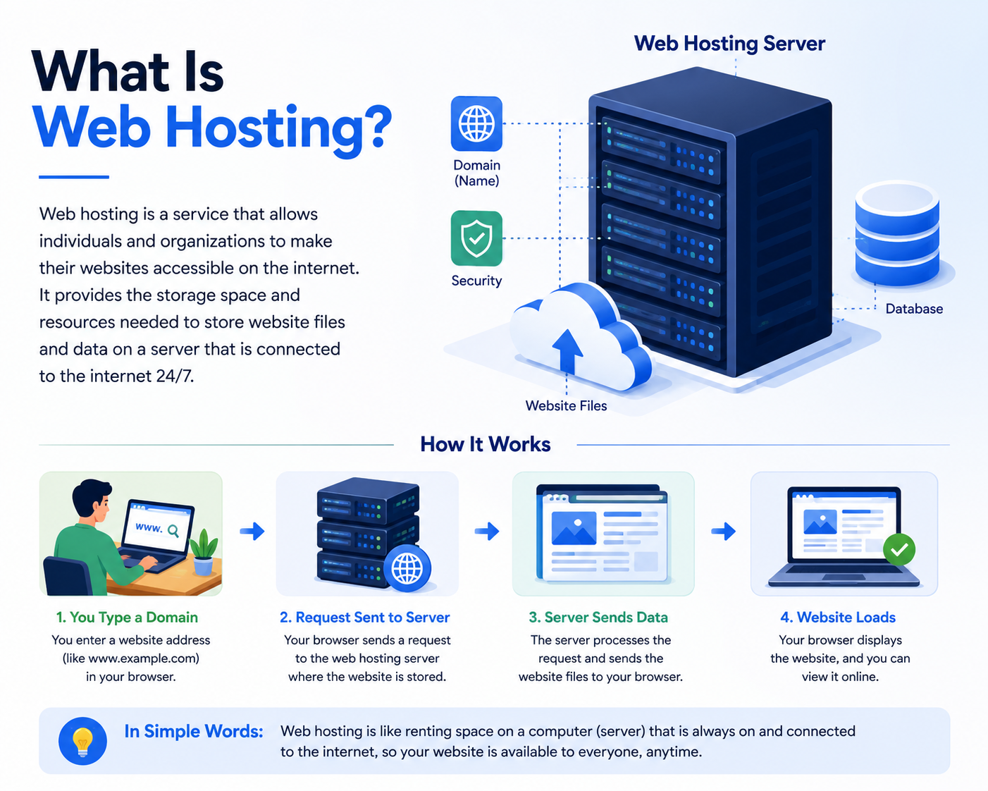 What Is Web Hosting?