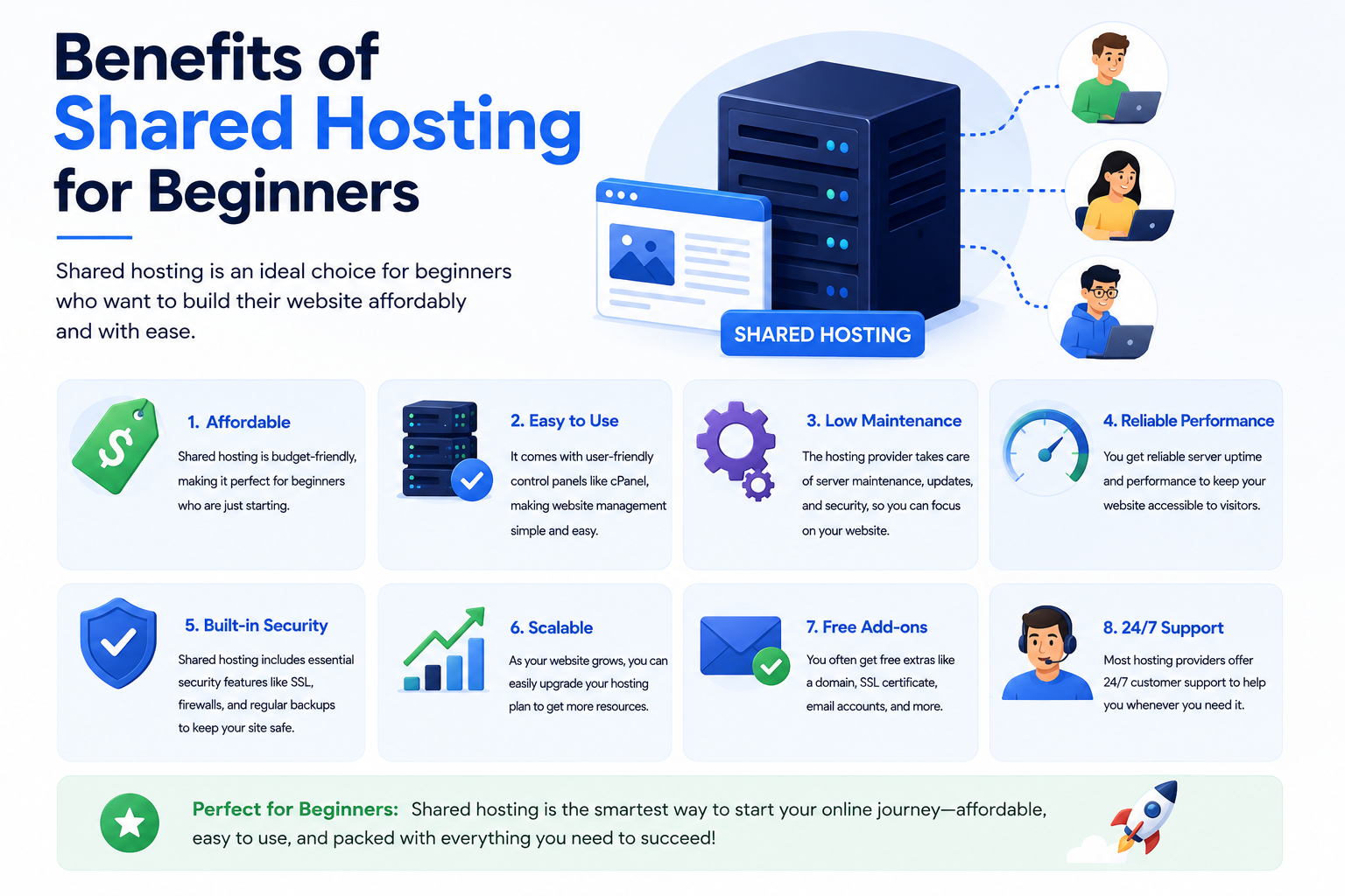 Benefits of Shared Hosting for Beginners