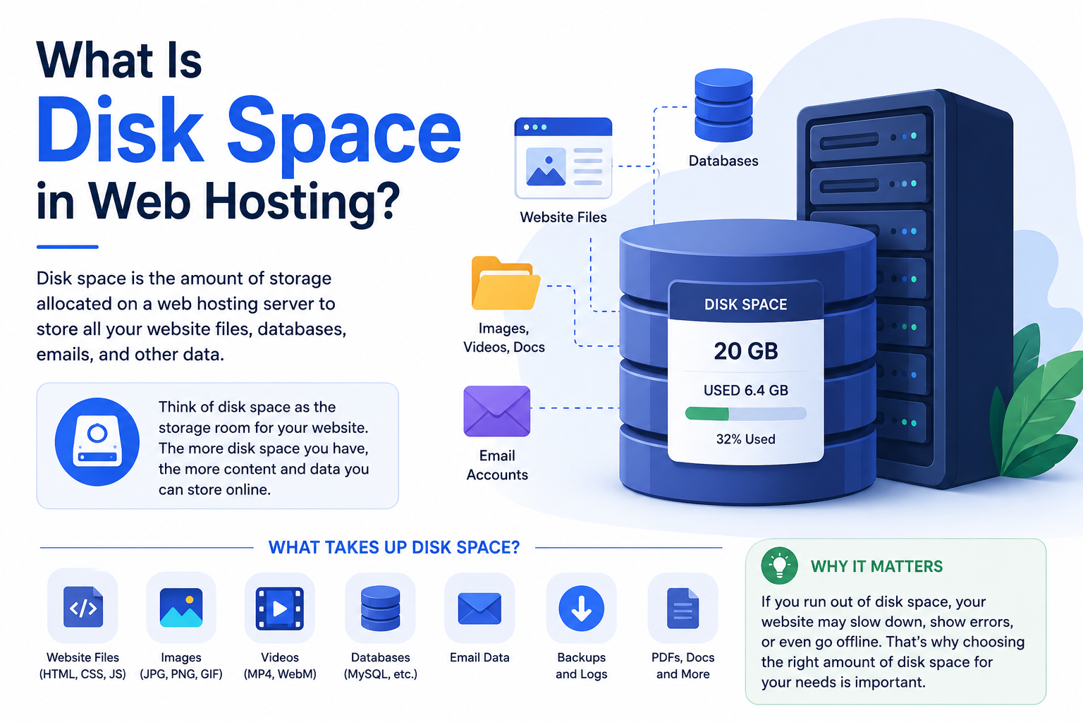 What Is Disk Space in Web Hosting?