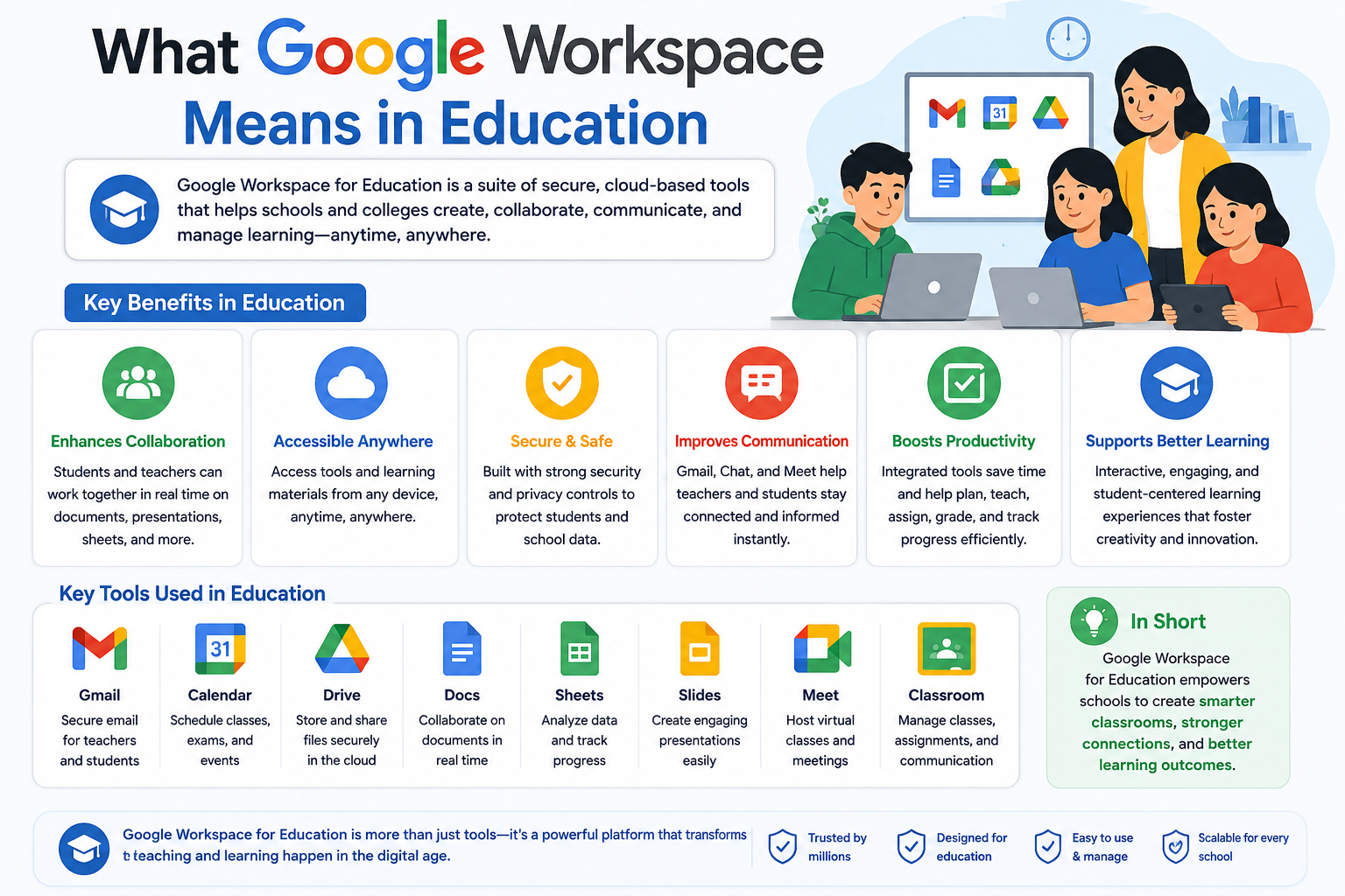 What Google Workspace Means in Education