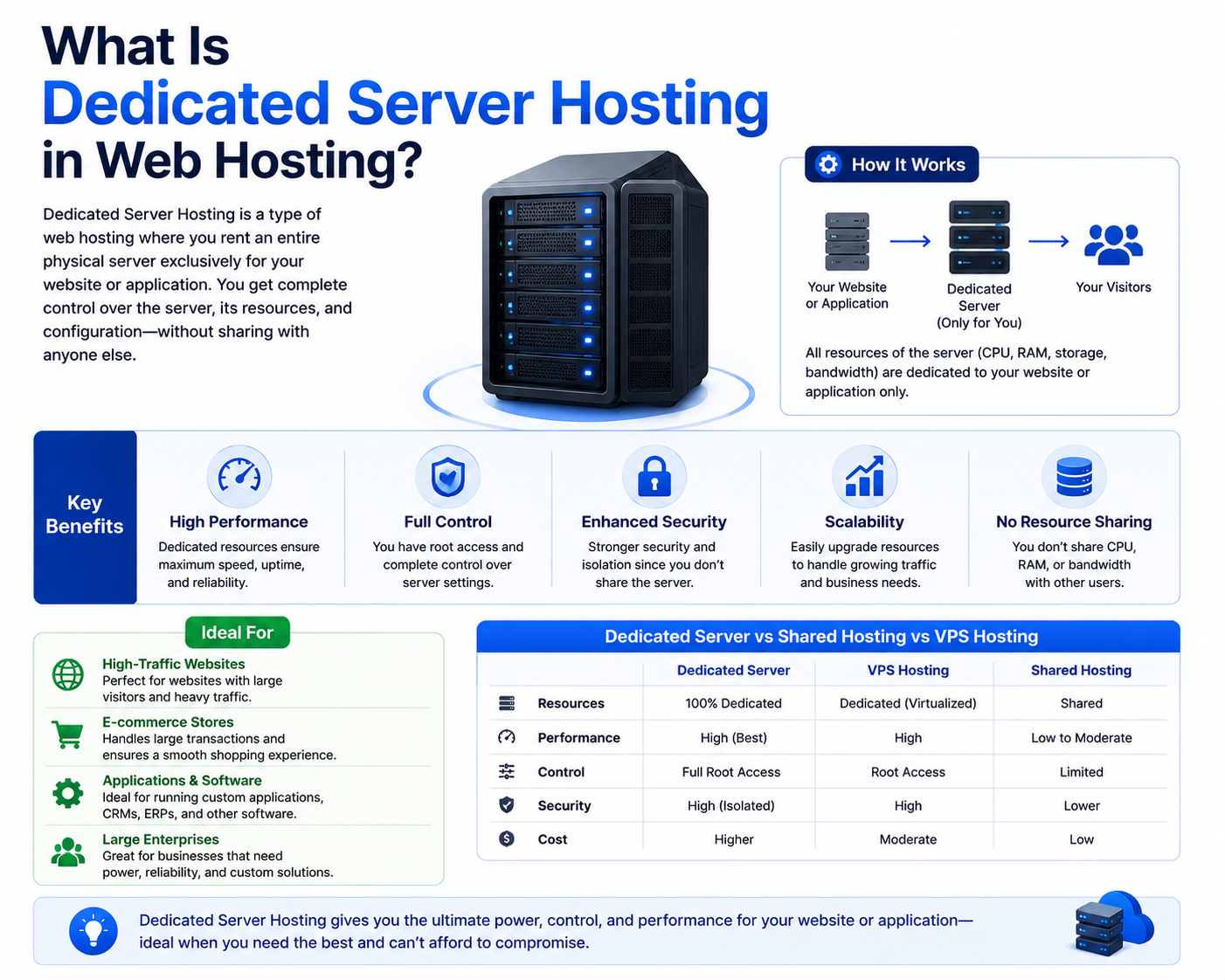 What Is Dedicated Server Hosting in Web Hosting?