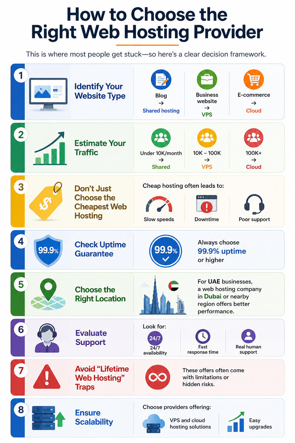 how to choose right hosting provider UAE