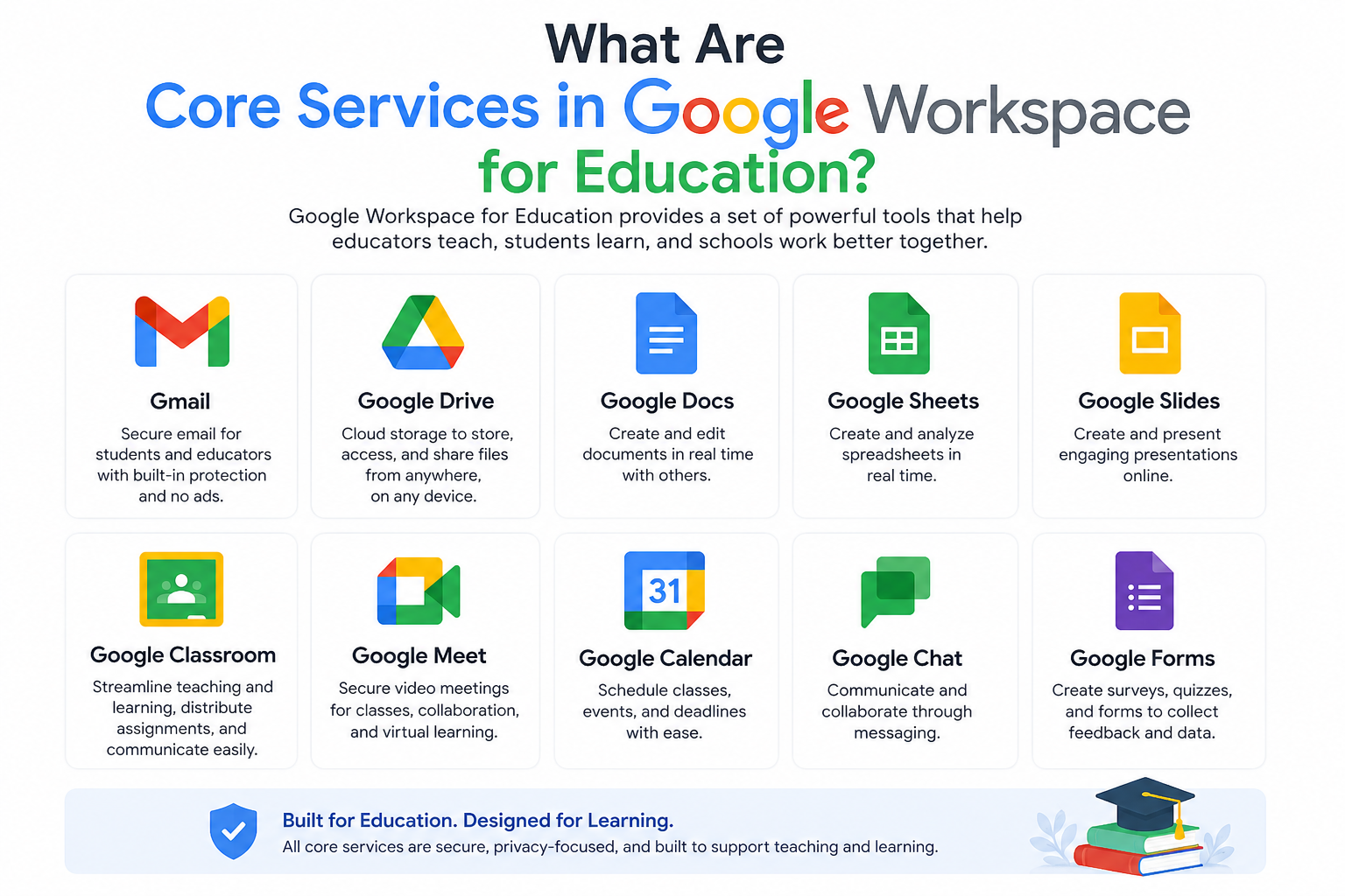 What Are Core Services in Google Workspace for Education?