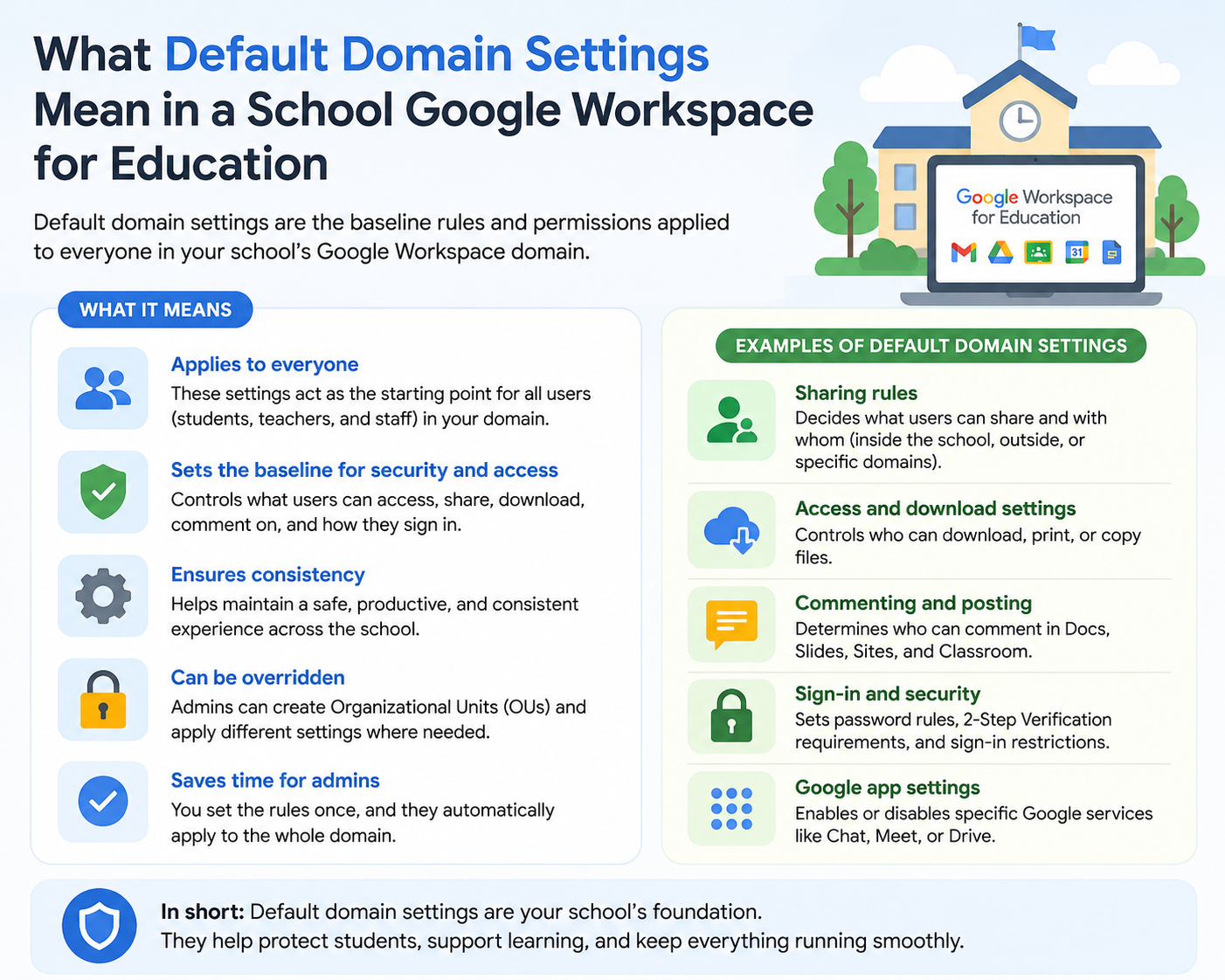 What Default Domain Settings Mean in a School