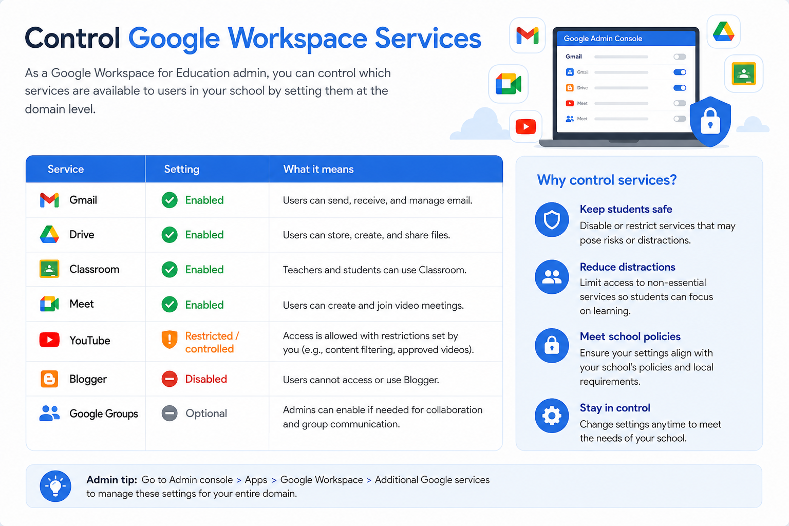 Control Google Workspace Services
