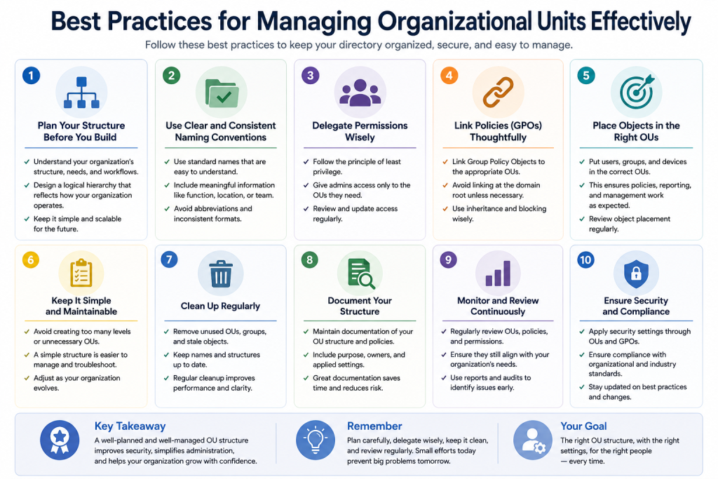 Best Practices for Managing Organizational Units Effectively