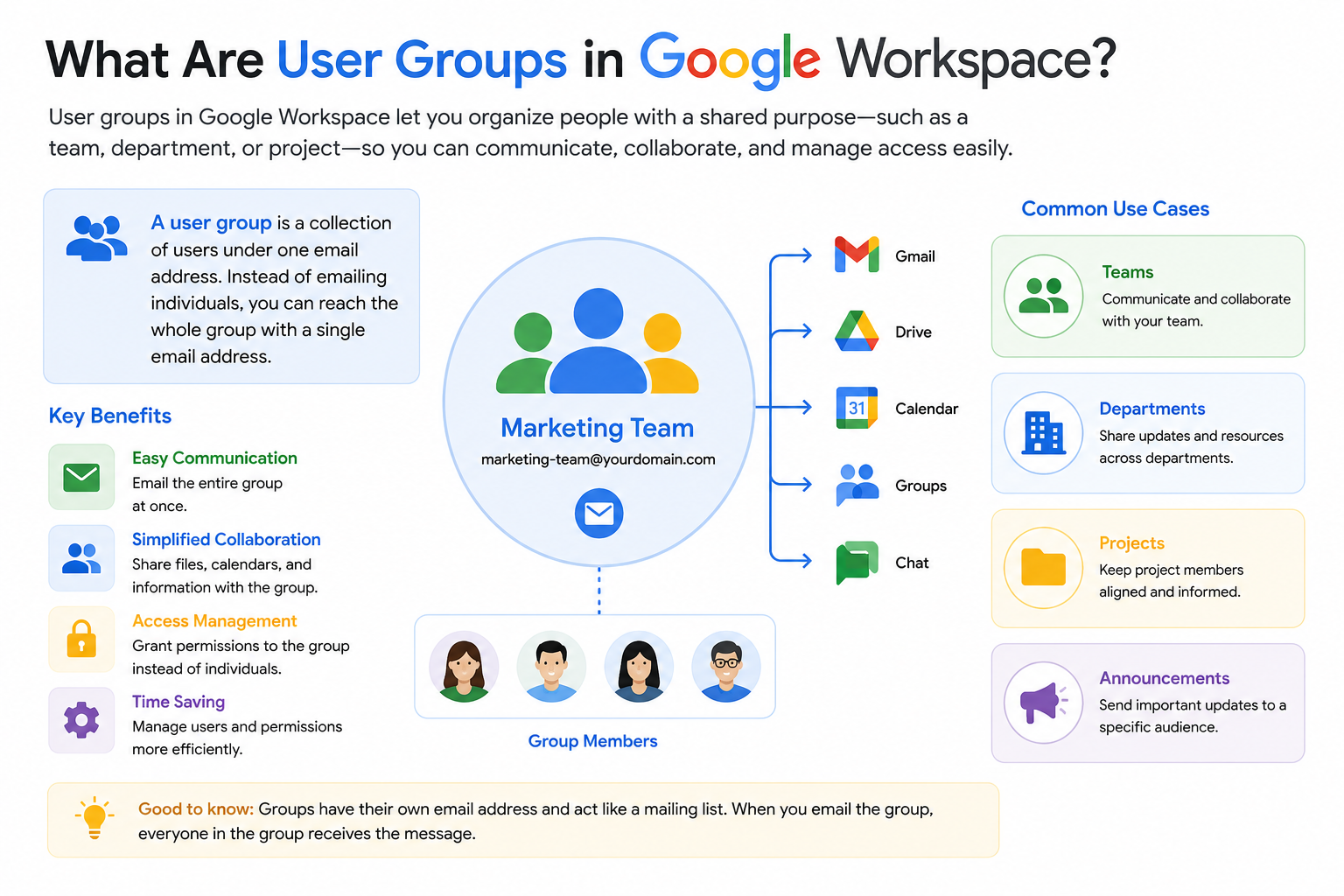 What Are User Groups in Google Workspace?