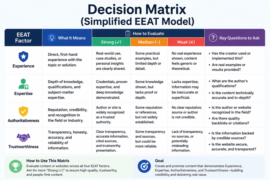 Google Workspace vs Microsoft 365: The Complete EEAT Decision Guide for Businesses (2026)