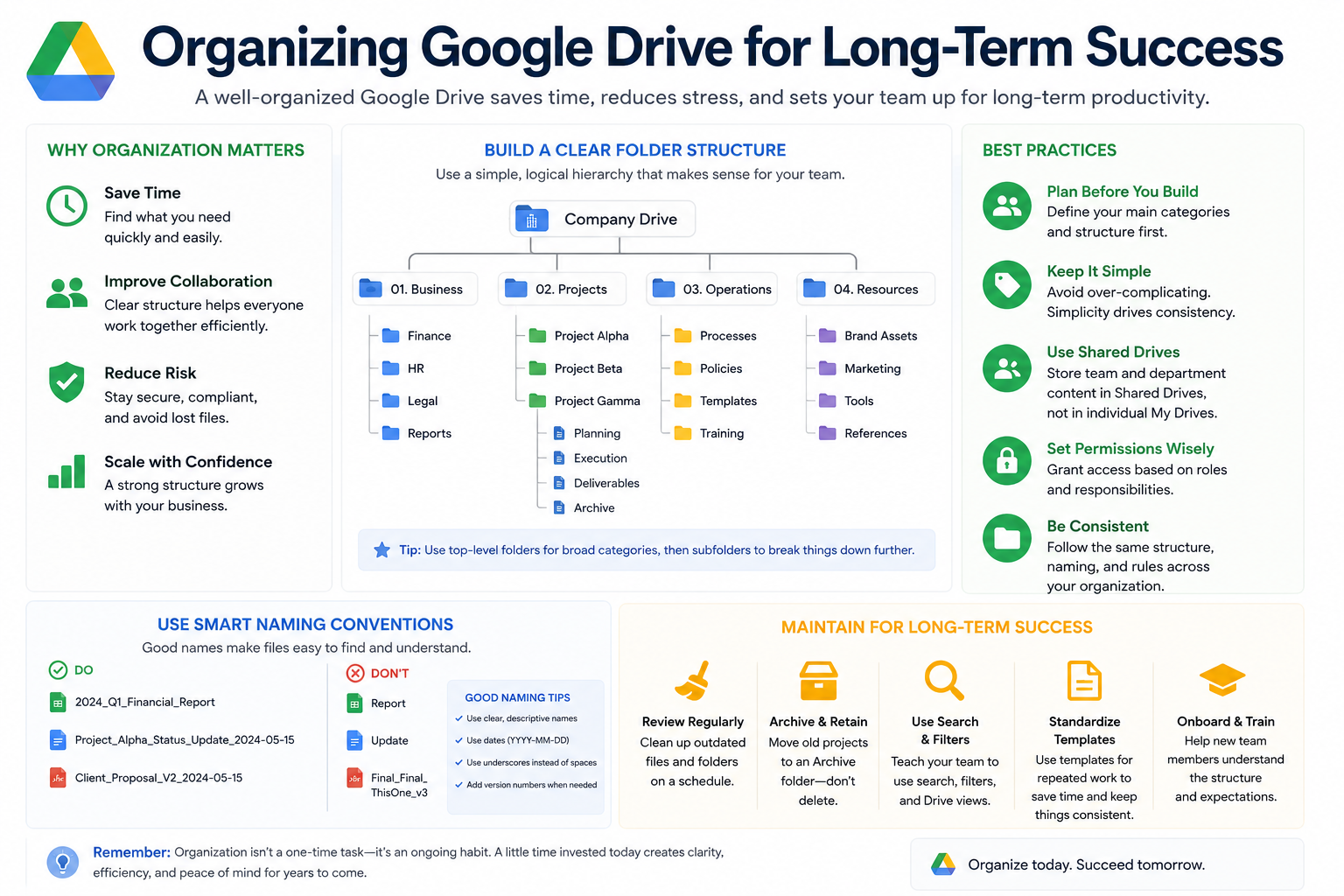 Organizing Google Drive for Long-Term Success