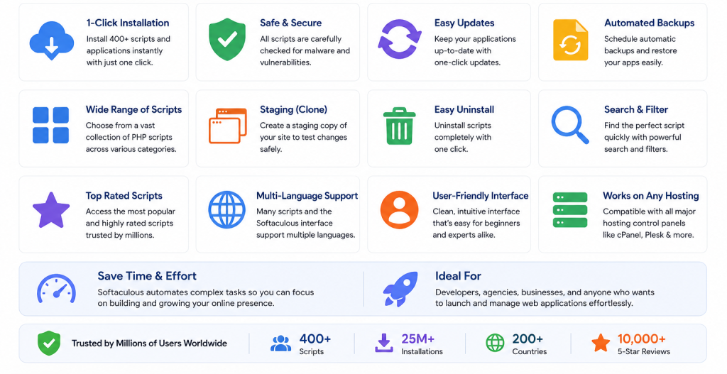 What Is Softaculous? One-Click Installers Explained