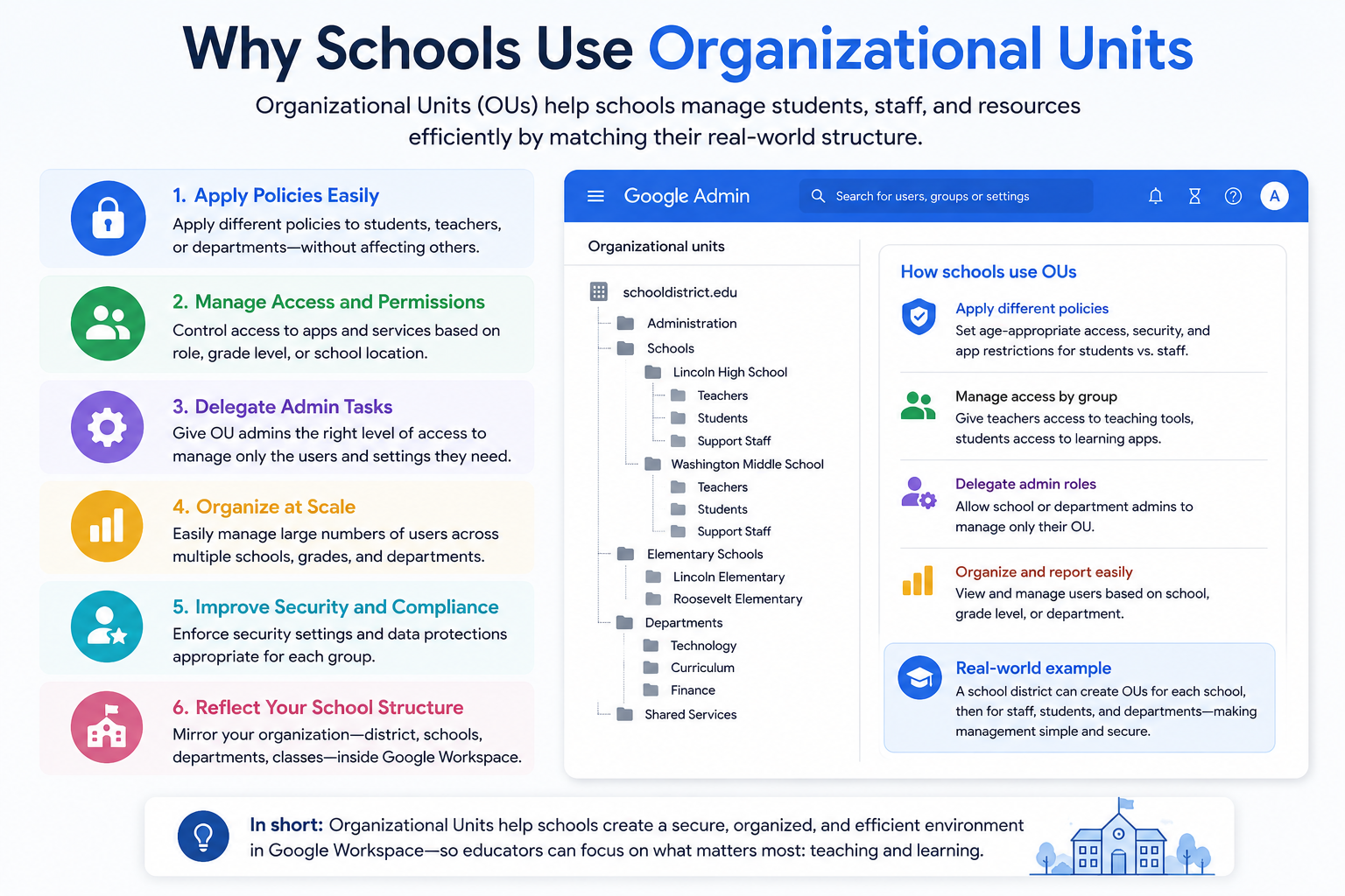 Why Schools Use Organizational Units