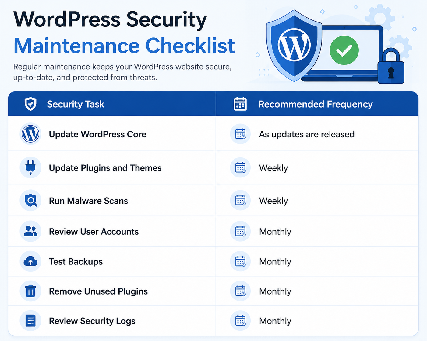 WordPress Security Maintenance Checklist