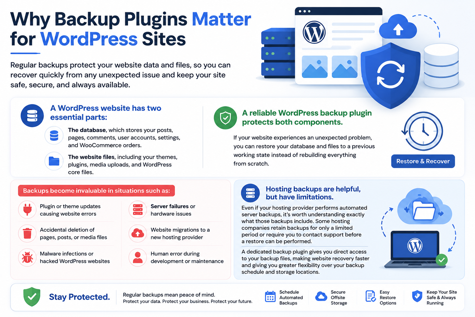 Why Backup Plugins Matter for WordPress Sites