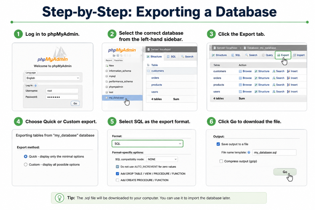 How to Export a Database in phpMyAdmin