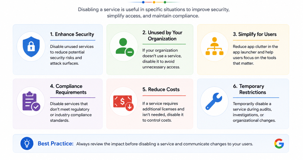 How to Enable or Disable Google Workspace Services for Users