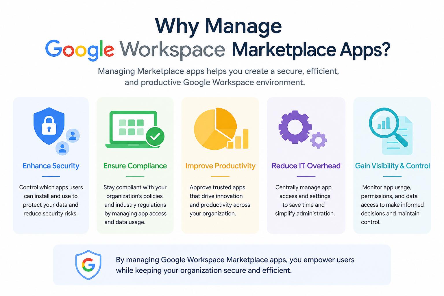 Why Manage Google Workspace Marketplace Apps?