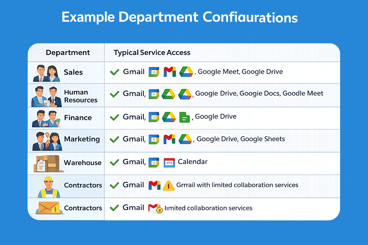 Example Department Configuration