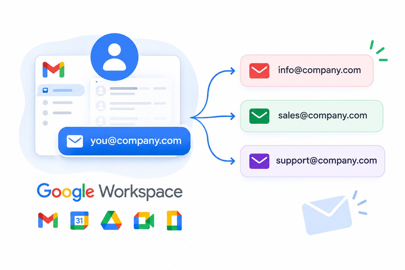 What Is a Google Workspace Email Alias?