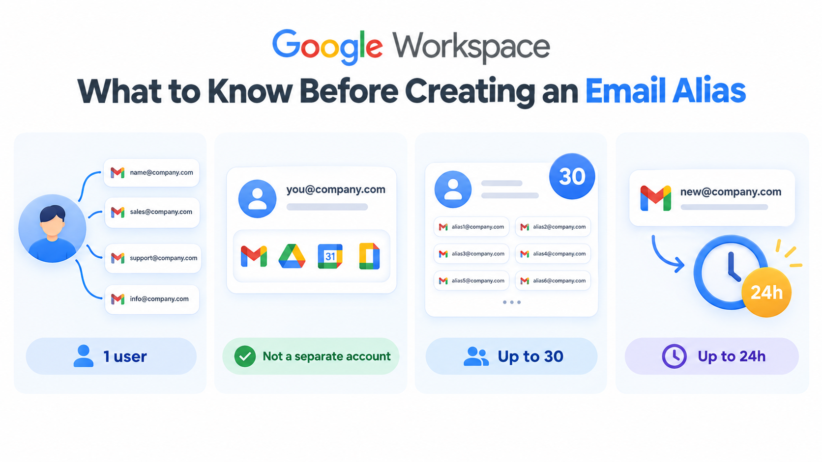What to Know Before Creating an Email Alias