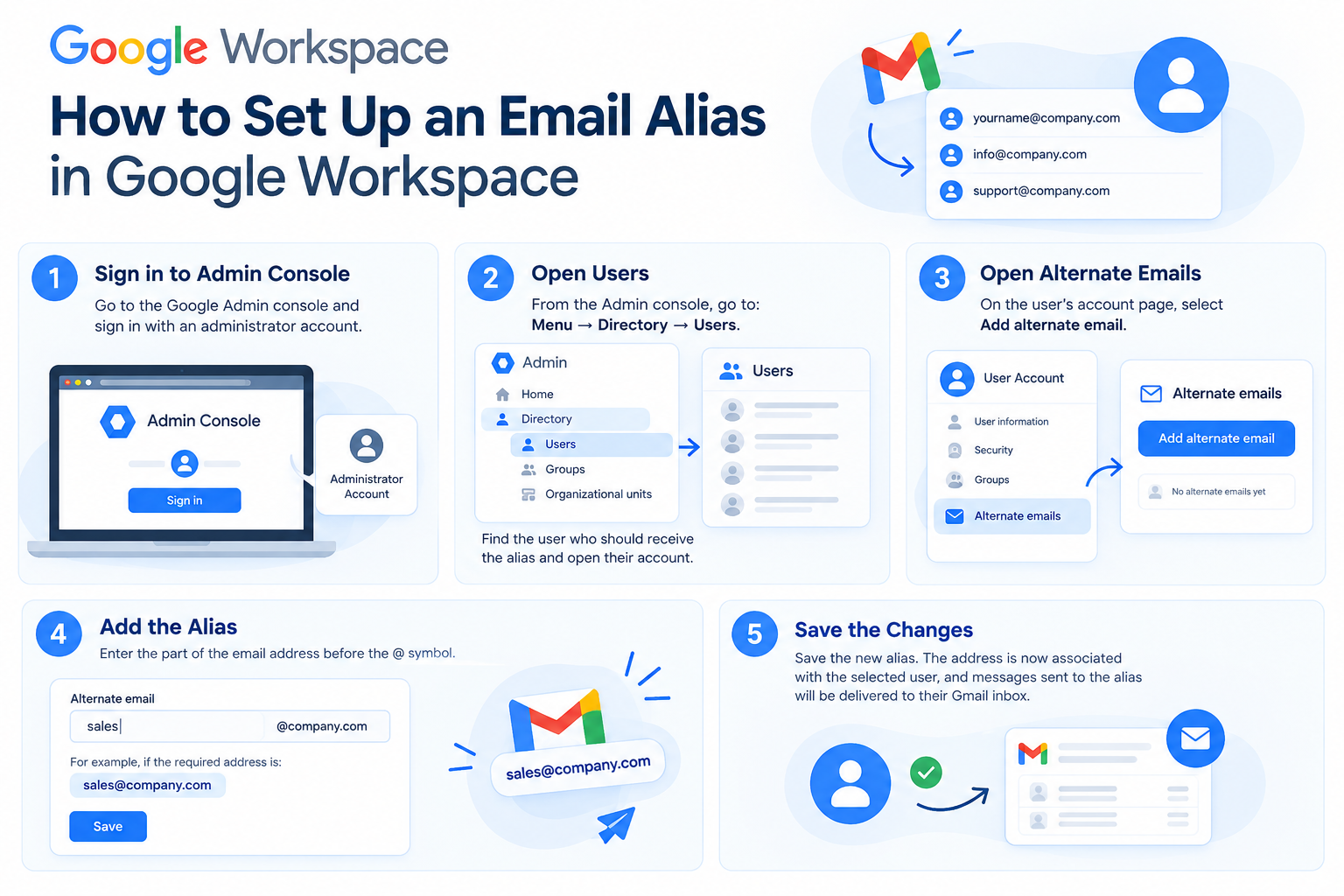 How to Set Up an Email Alias in Google Workspace