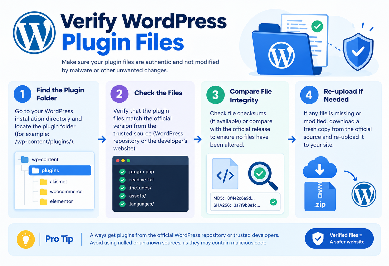 Verify WordPress Plugin Files