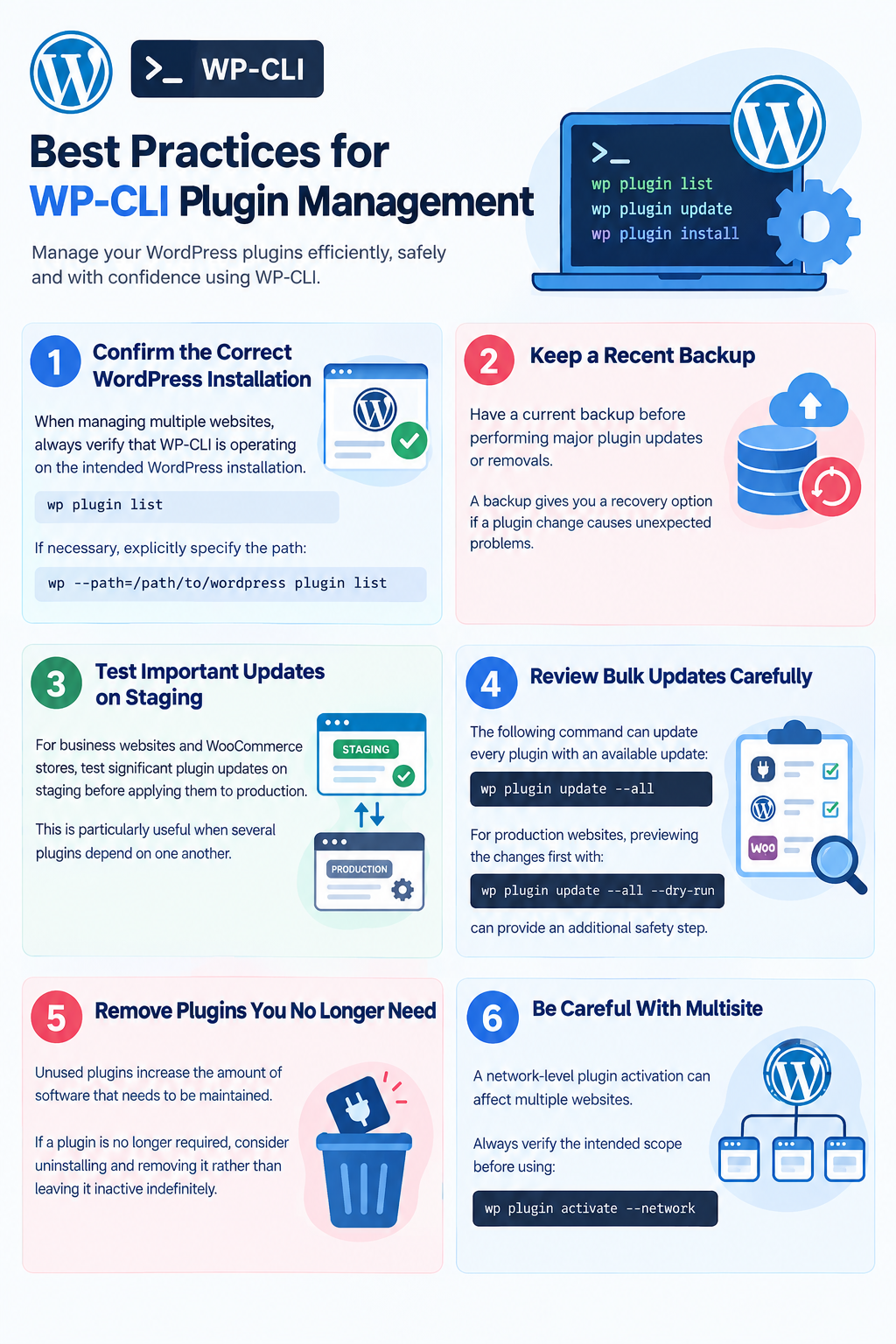 Best Practices for WP-CLI Plugin Management