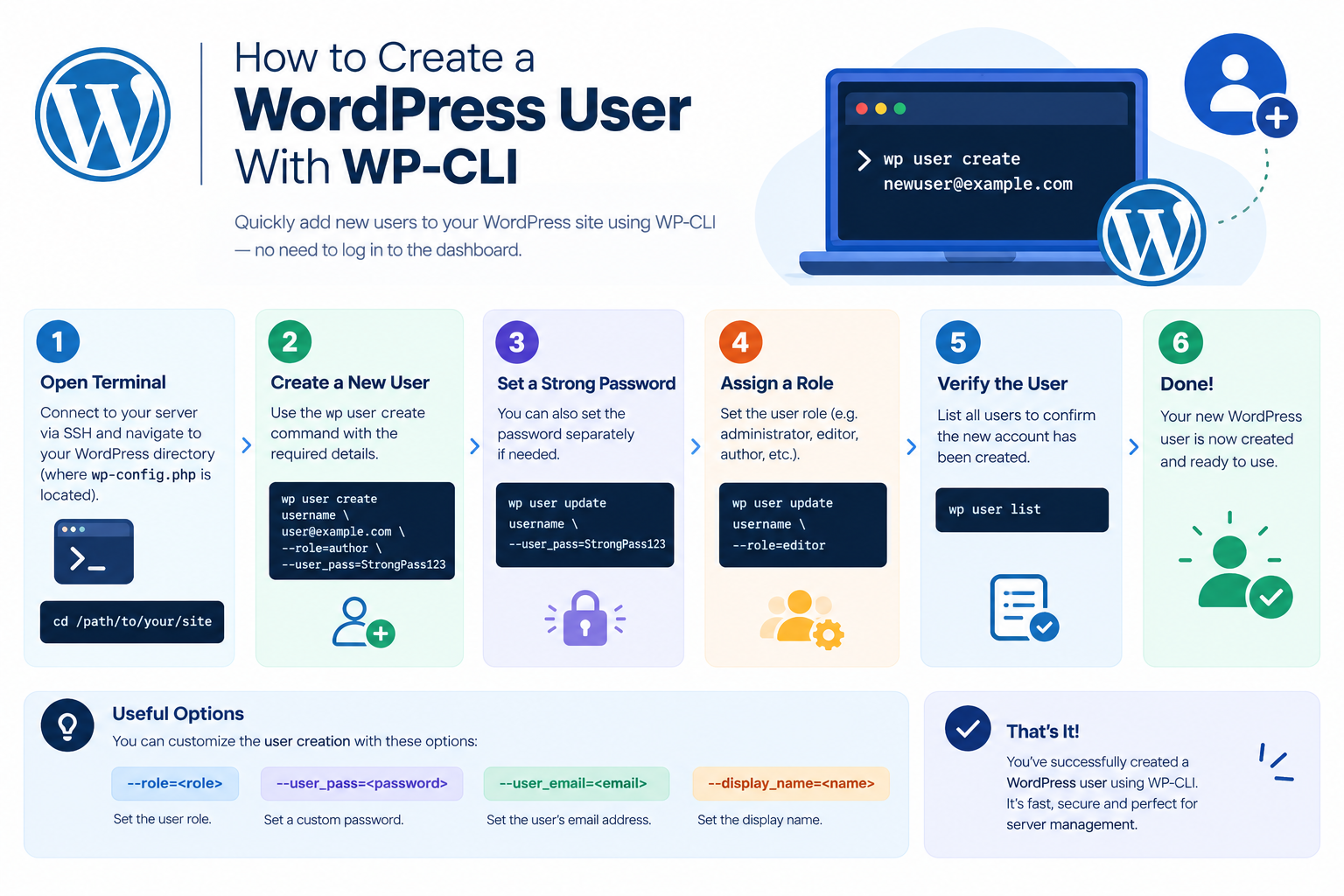 How to Create a WordPress User With WP-CLI