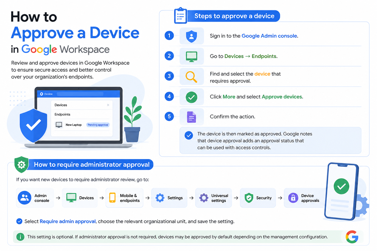 How to Approve a Device in Google Workspace