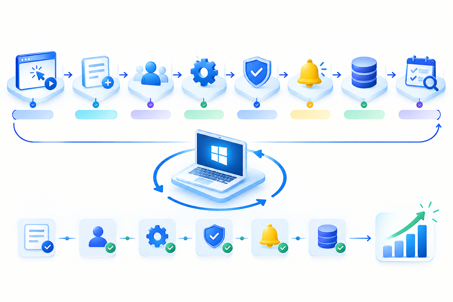 What Makes a Business Workflow Scalable?