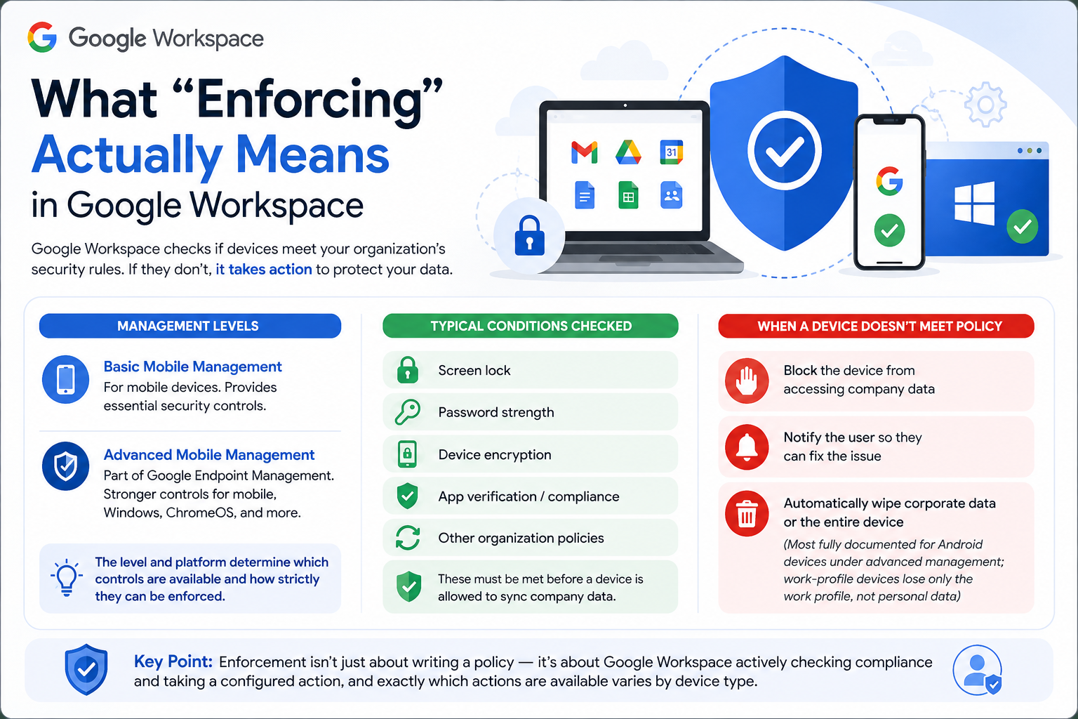 What "Enforcing" Actually Means in Google Workspace