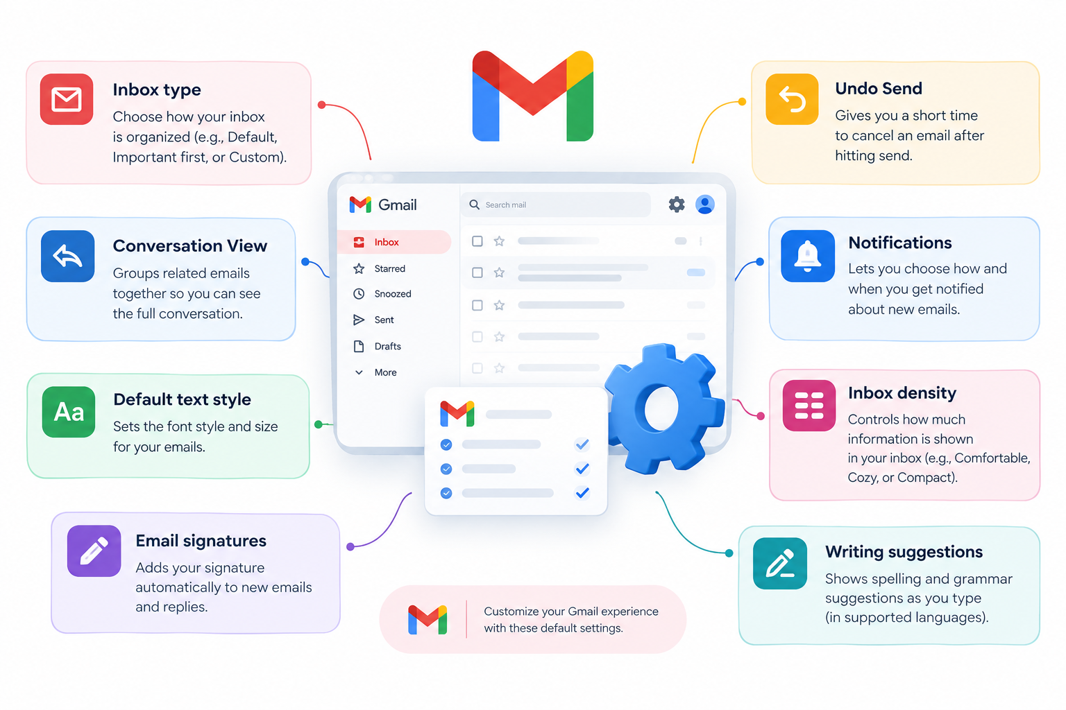 What Are Default Gmail Settings?