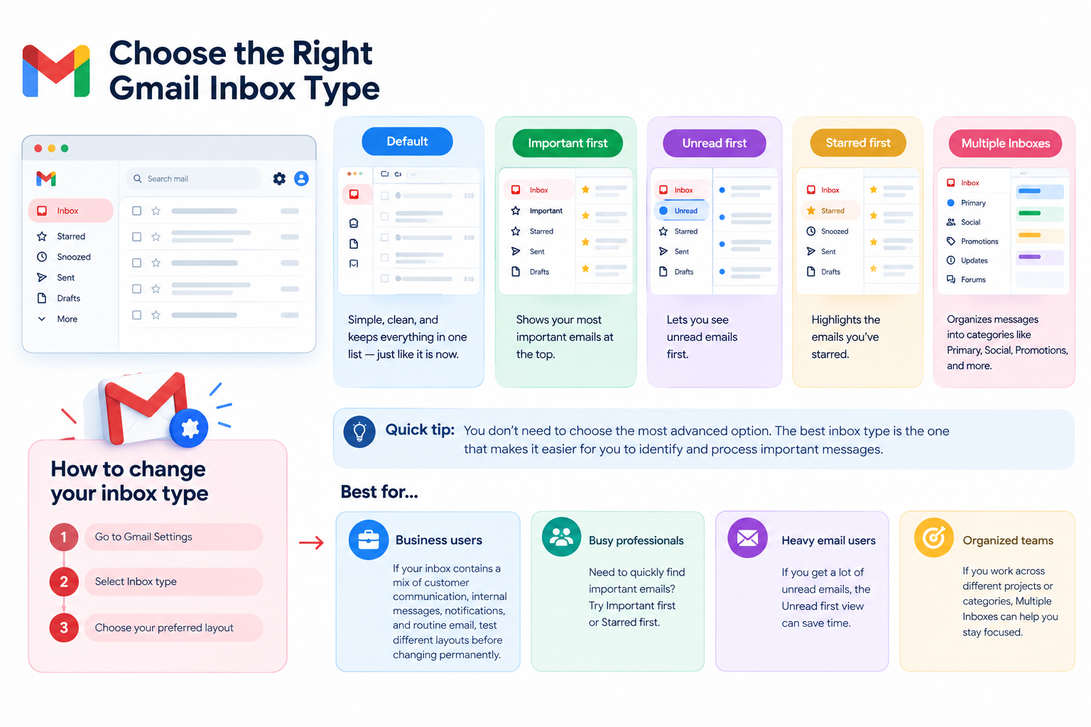 1. Choose the Right Gmail Inbox Type
