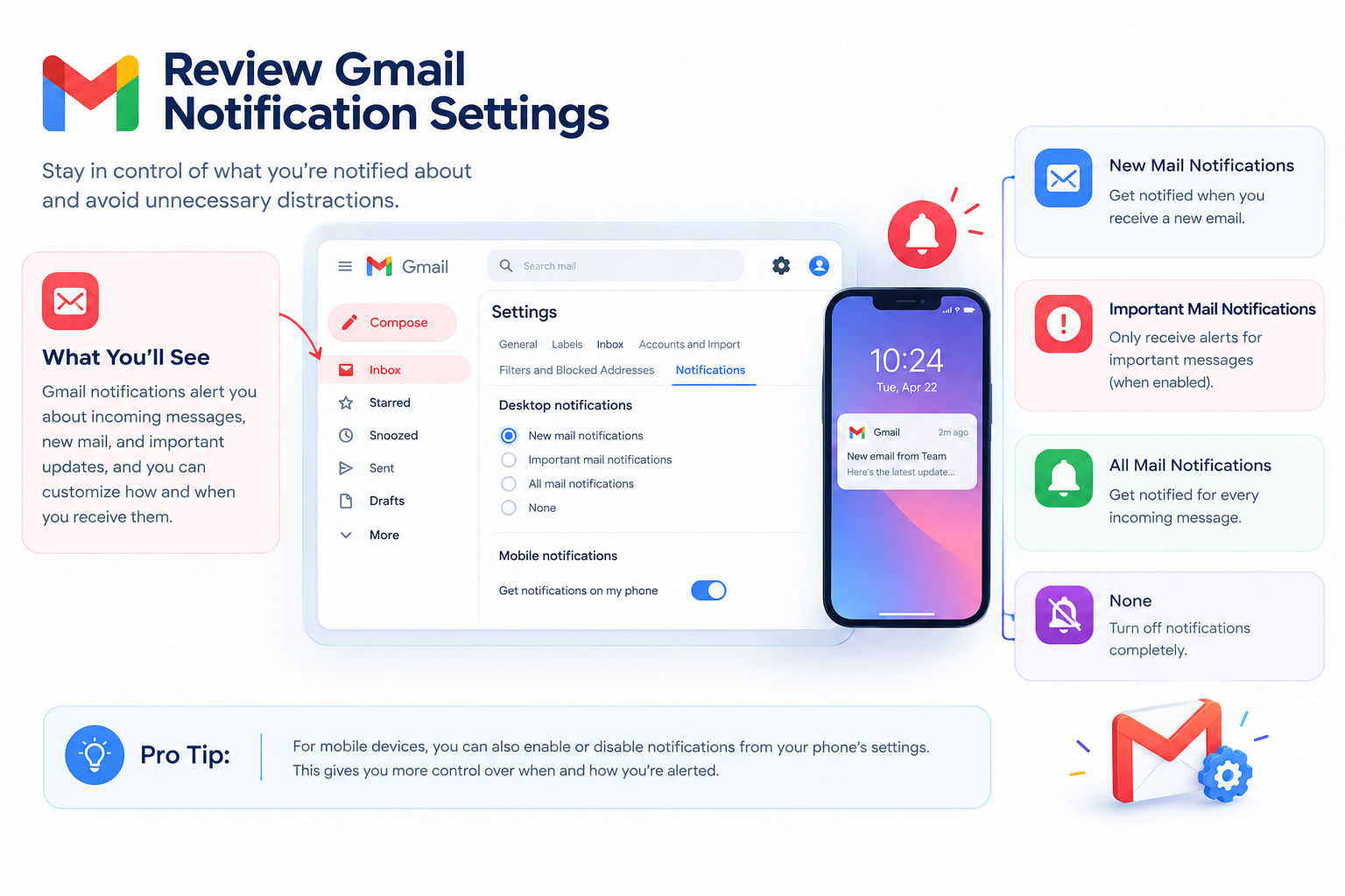 Review Gmail Notification Settings