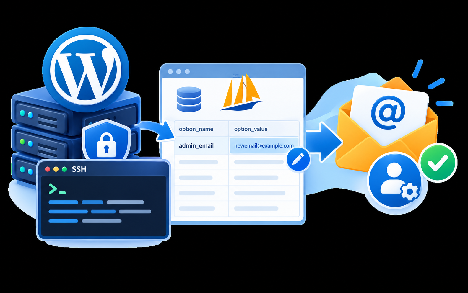 How to Change the WordPress Admin Email Without Dashboard Access