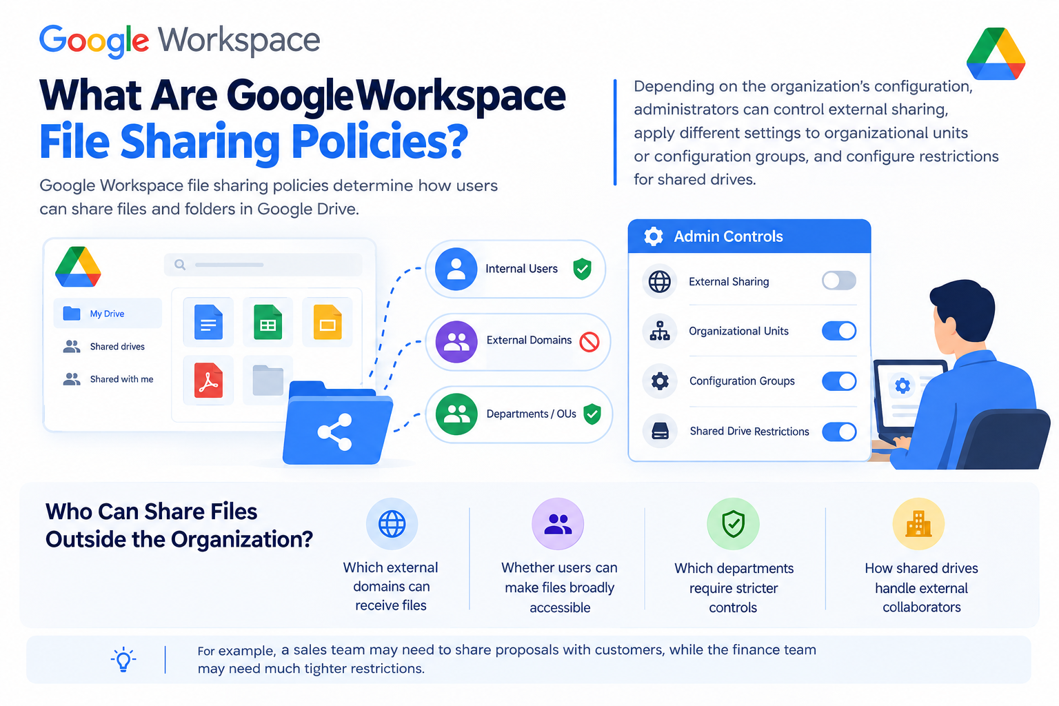 What Are Google Workspace File Sharing Policies?