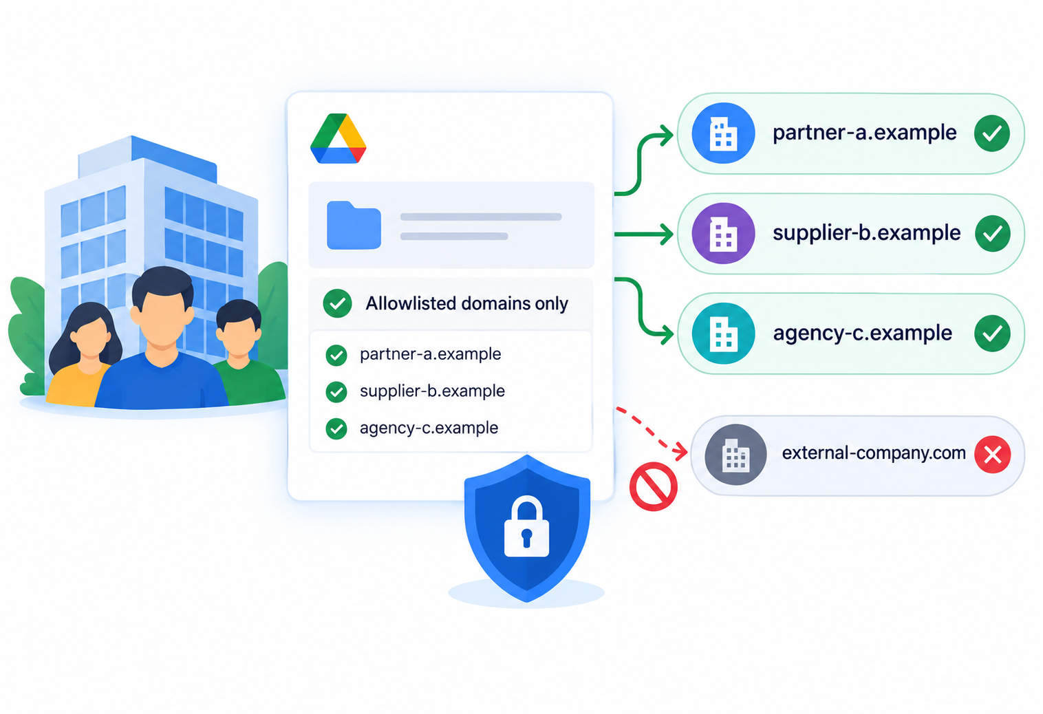 Restrict Sharing to Allowlisted Domains