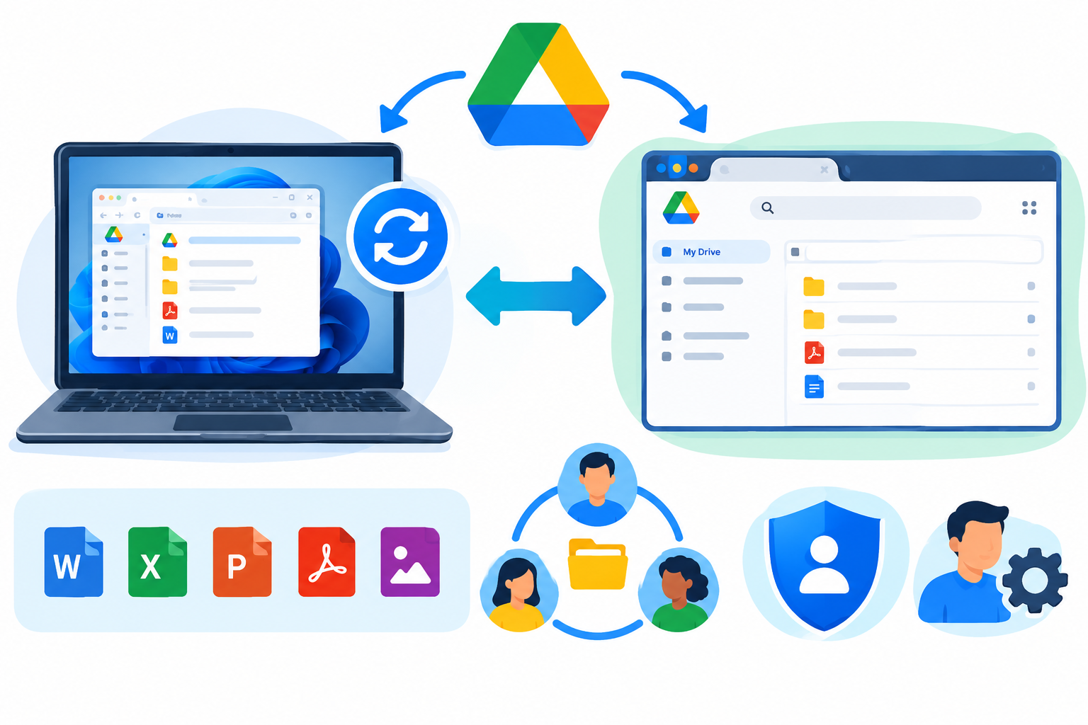Important: Drive for Desktop Can Change the Picture