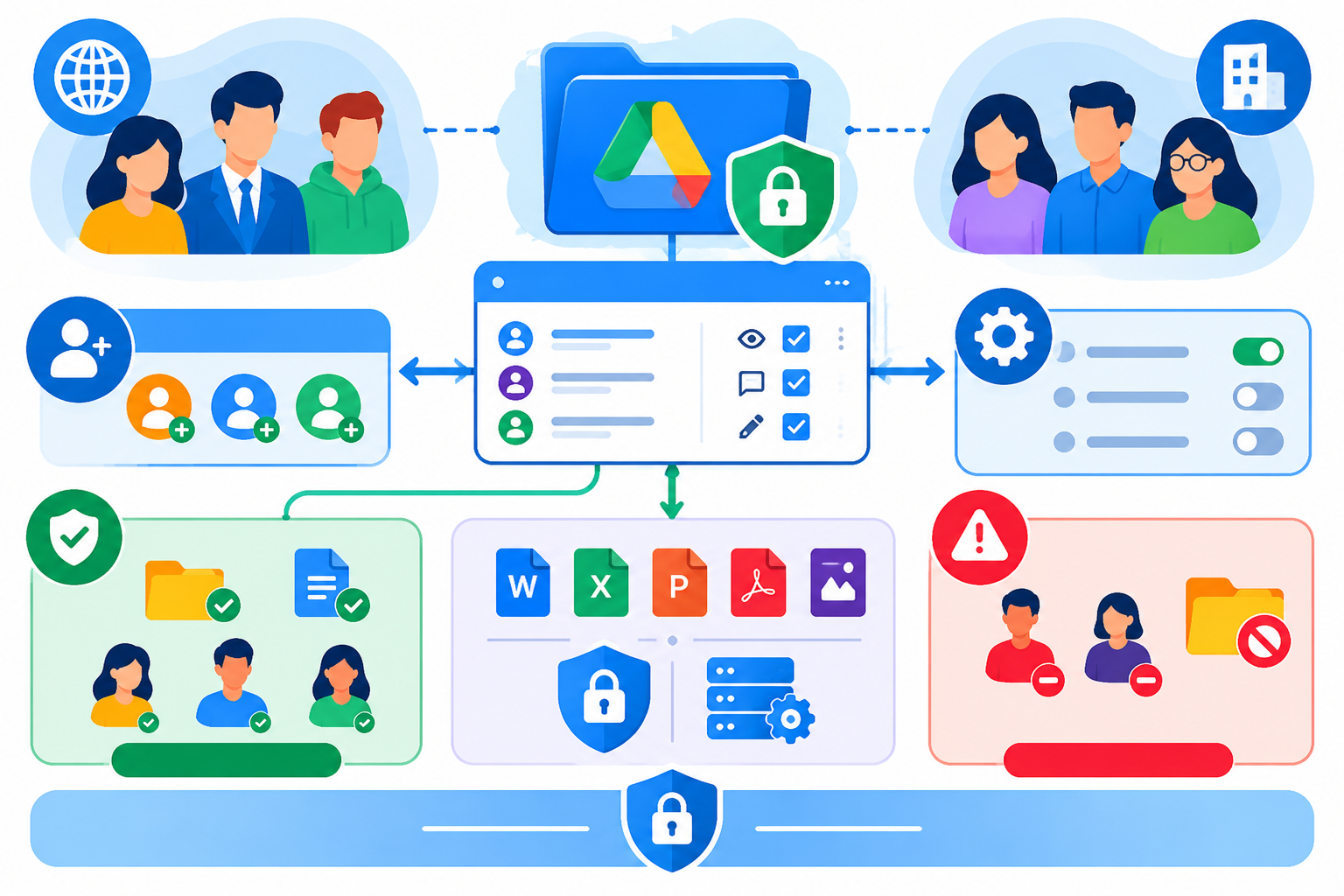 Manage Shared Drive Sharing Settings