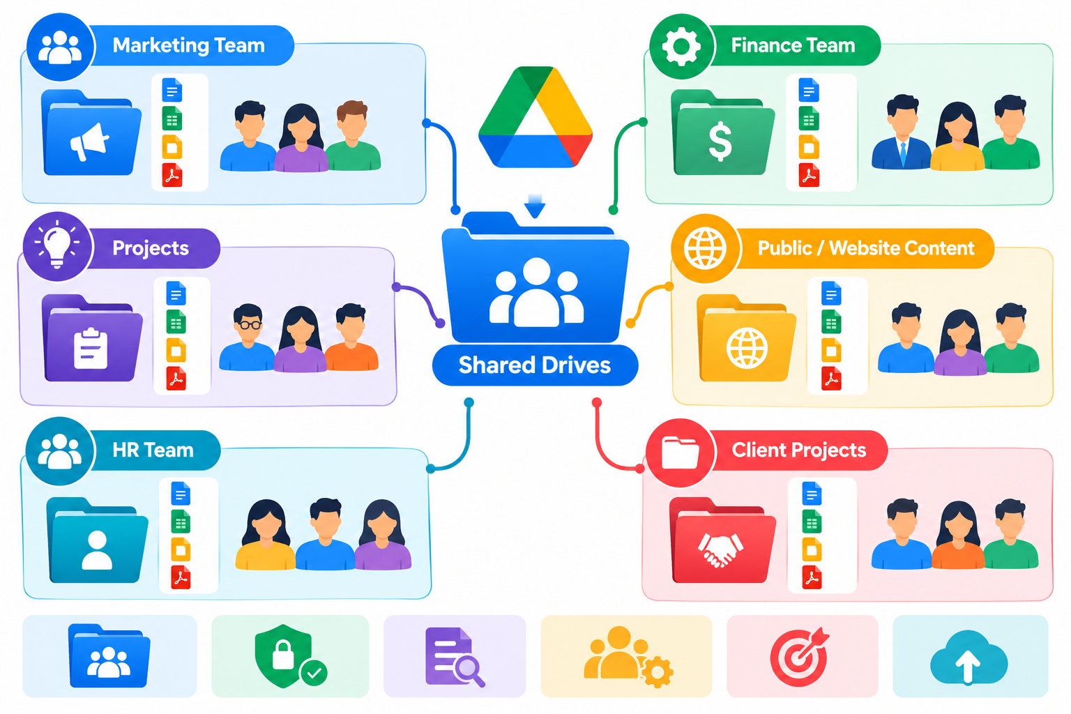 Organize Shared Drives by Team or Purpose
