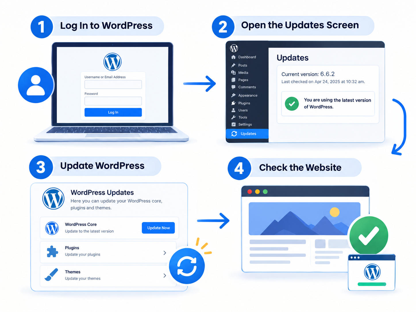 How to Update WordPress Core